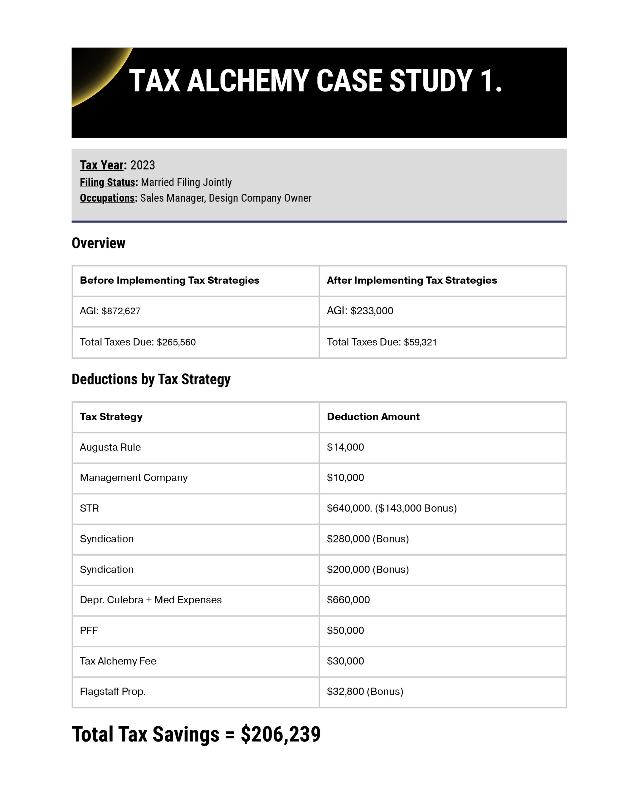 Case Study 1 tax planning result
