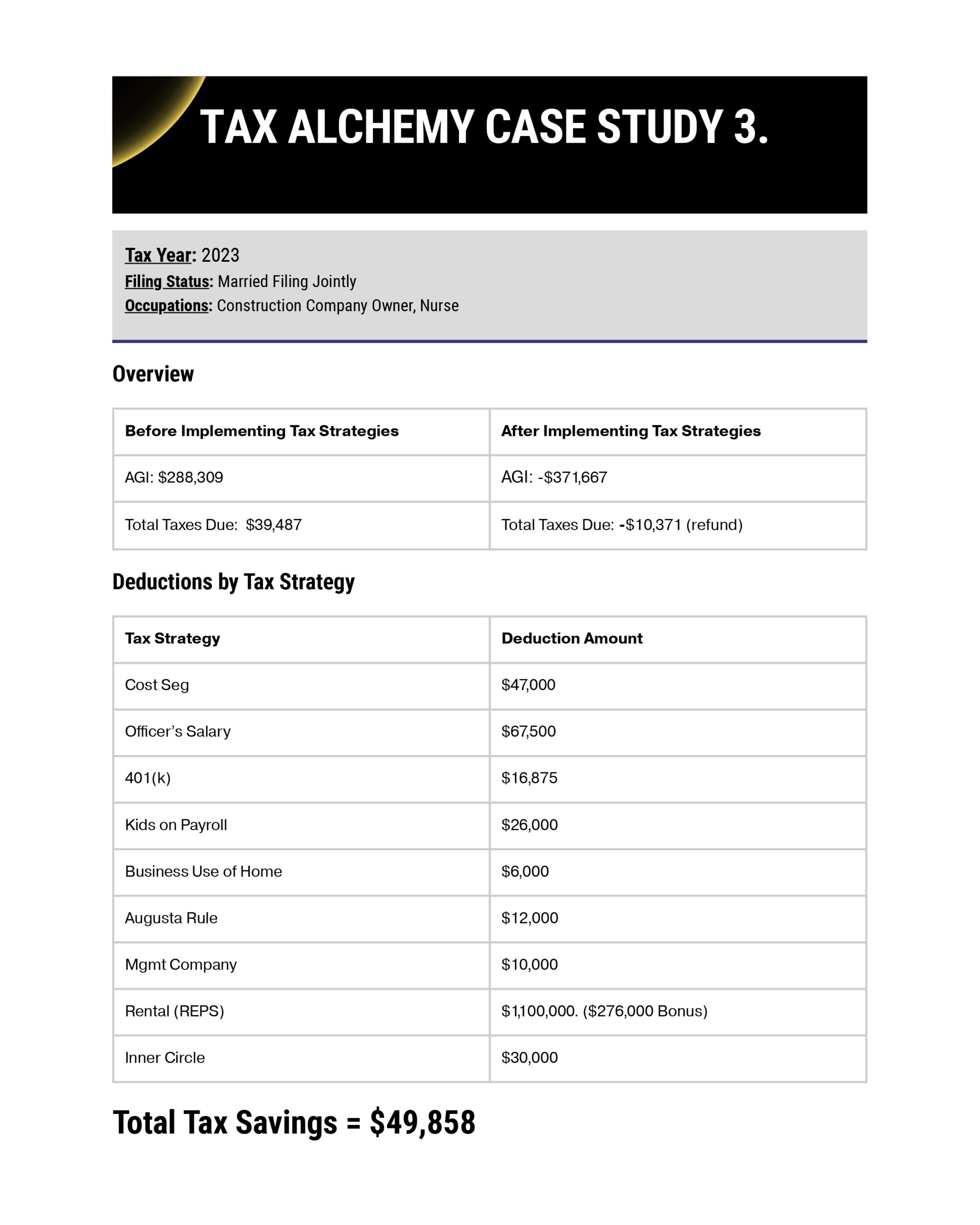 Case Study 3 tax planning result