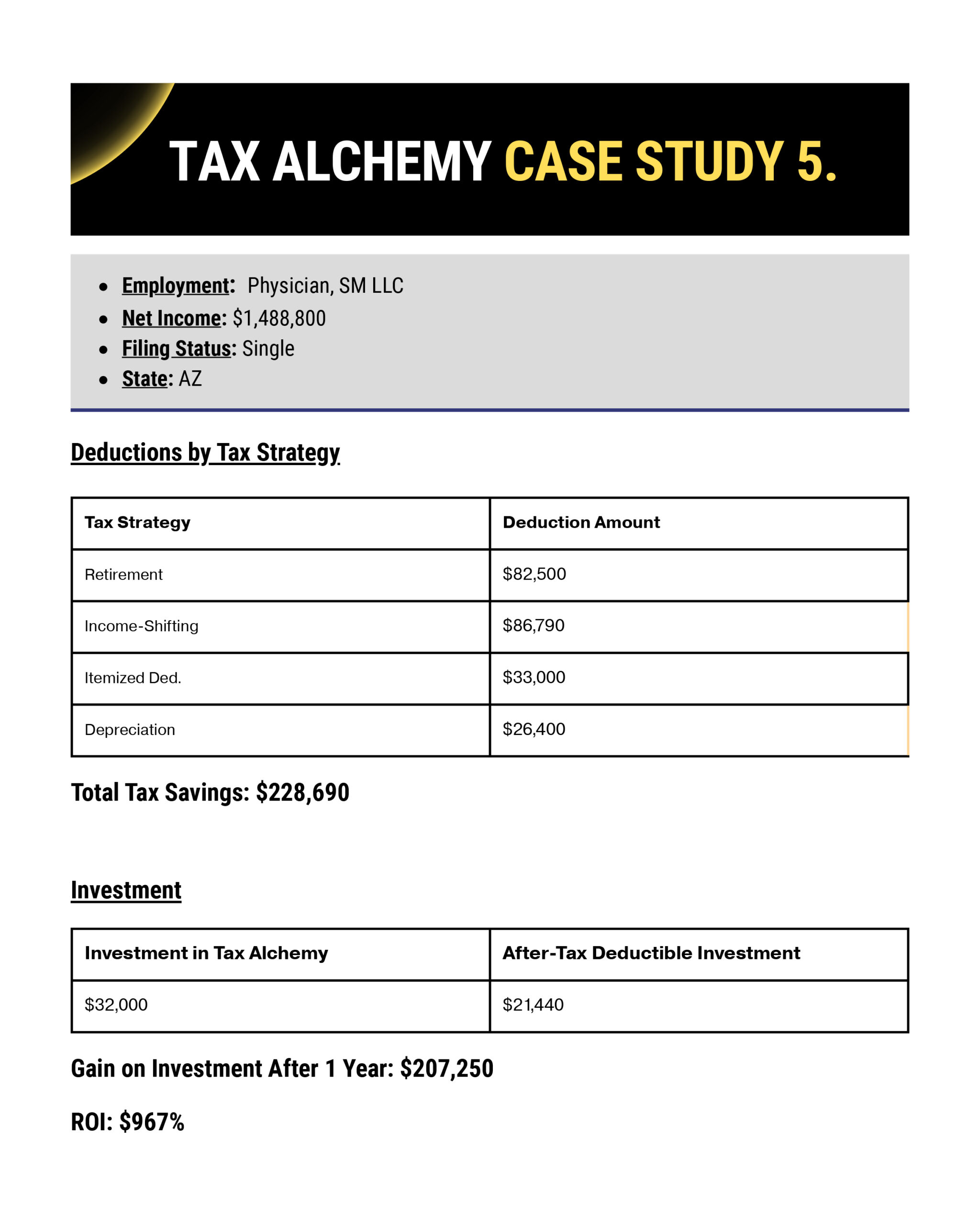 Case Study 5 tax planning result